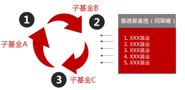 川宝投资